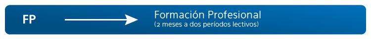 Modalidad FP Modalidad FP