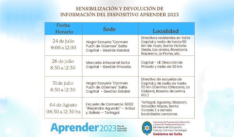 Cronograma de Encuentros de Sensibilización y Devolución de la Información del Dispositivo Censal Aprender 2023 Fotografía Avanza la implementación de políticas de desarrollo curricular intercultural en la provincia