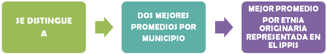 Becas Excelencia Becas Excelencia
