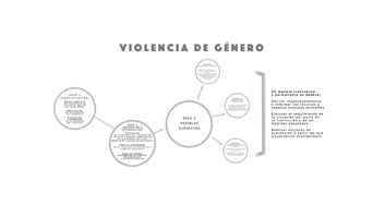 Video Protocolo violencia de género